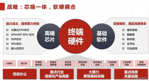 自主可控不走捷徑，中國長城以恒心鑄就基礎軟件服務新篇章