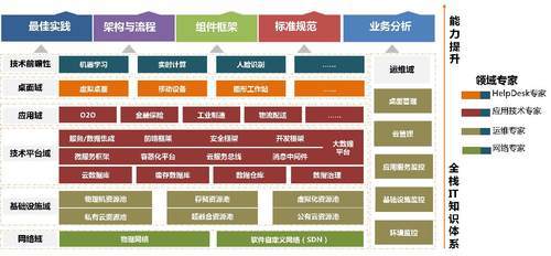 IDC最新報告 駐云科技領跑國內公有云管理服務市場，基礎軟件服務成關鍵引擎